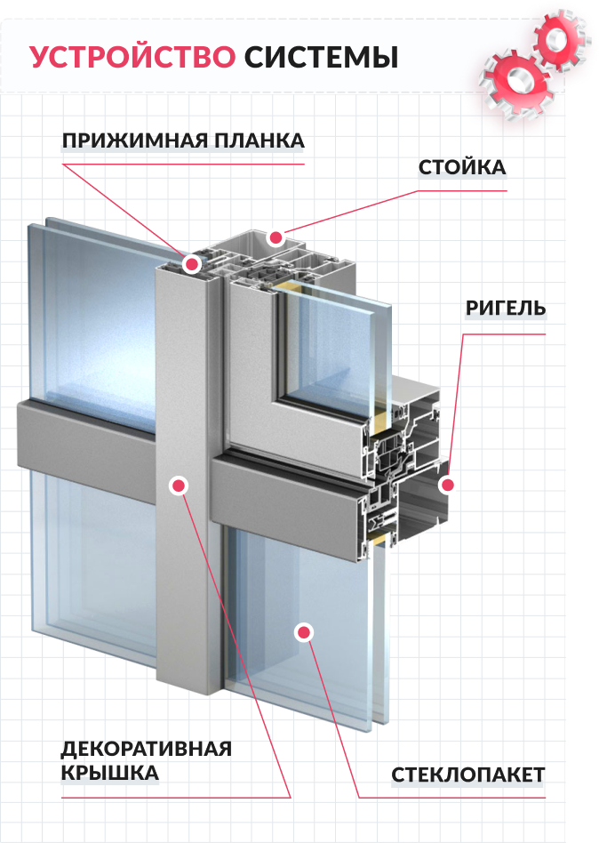 Устройство системы